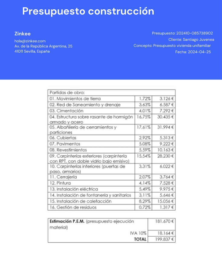 Ejemplo de documento de construccin