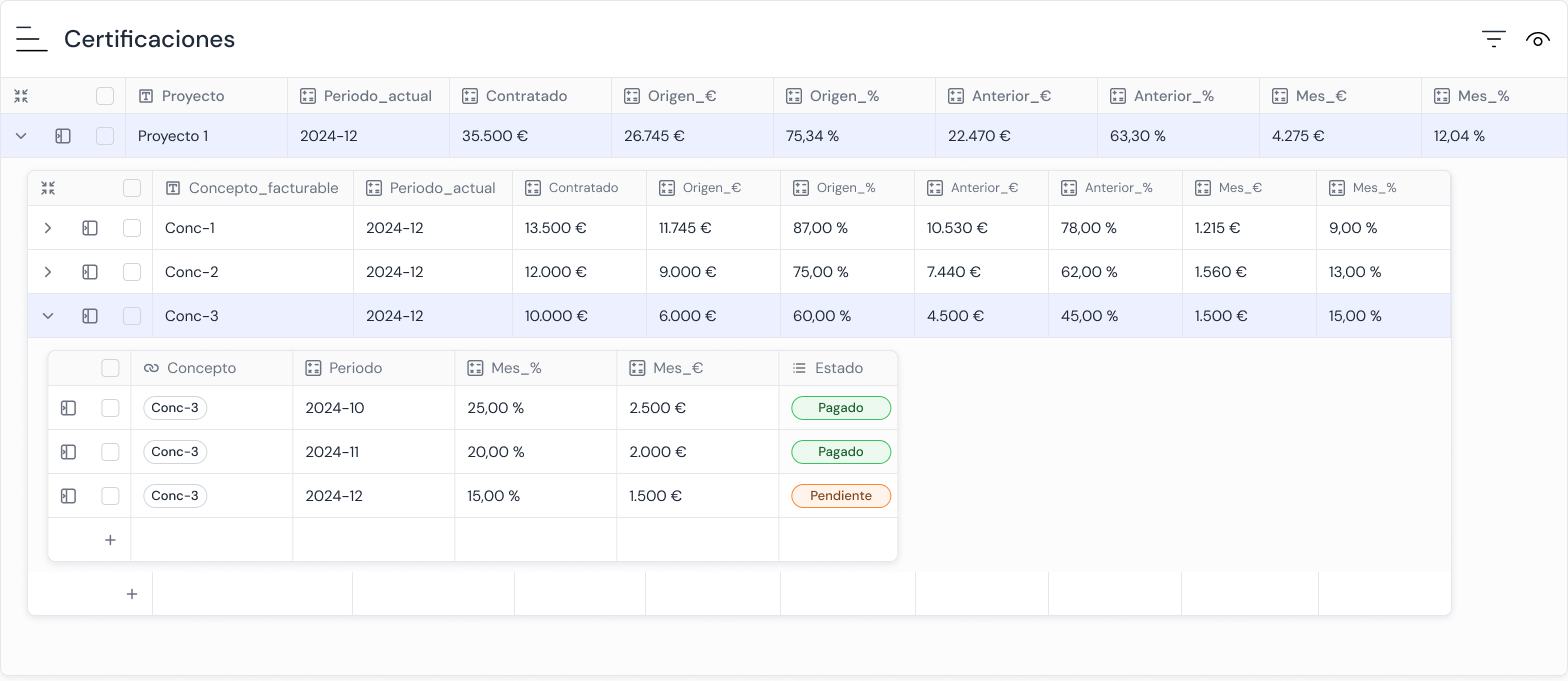 Cuadro de mando que muestra en Zinkee las certificaciones de progreso de un proyecto para la facturación de los servicios ejecutados
