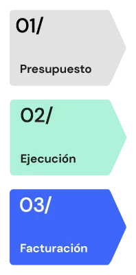 presupuesto, ejecucion, facturacion